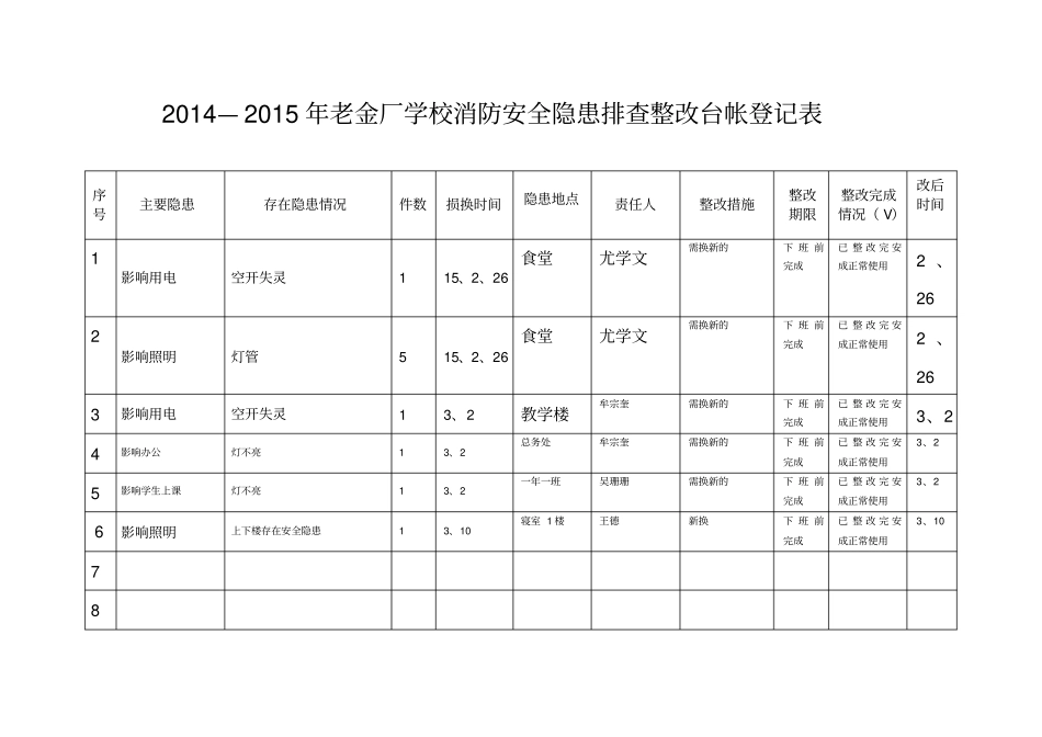 学校消防安全隐患排查台账_第1页