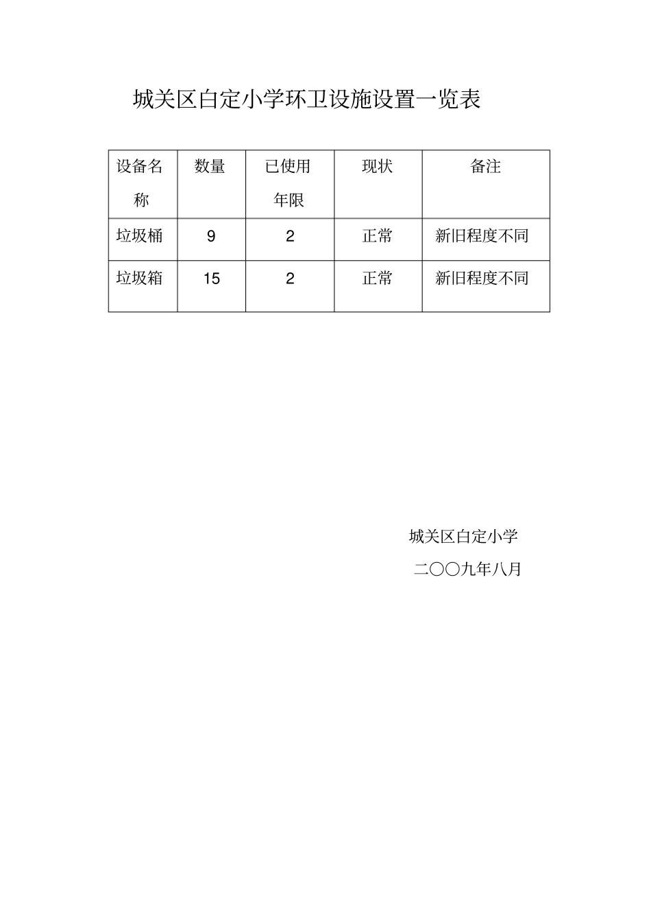 学校环卫设施设置一览表_第2页