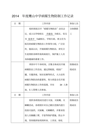 学校病媒生物防制工作记录