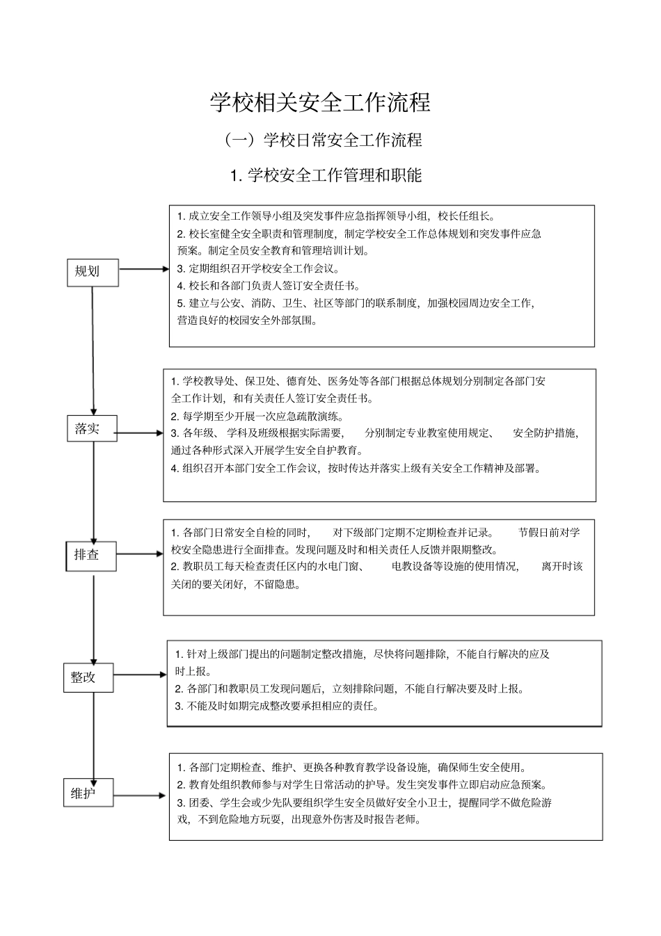 学校相关安全工作流程_第1页