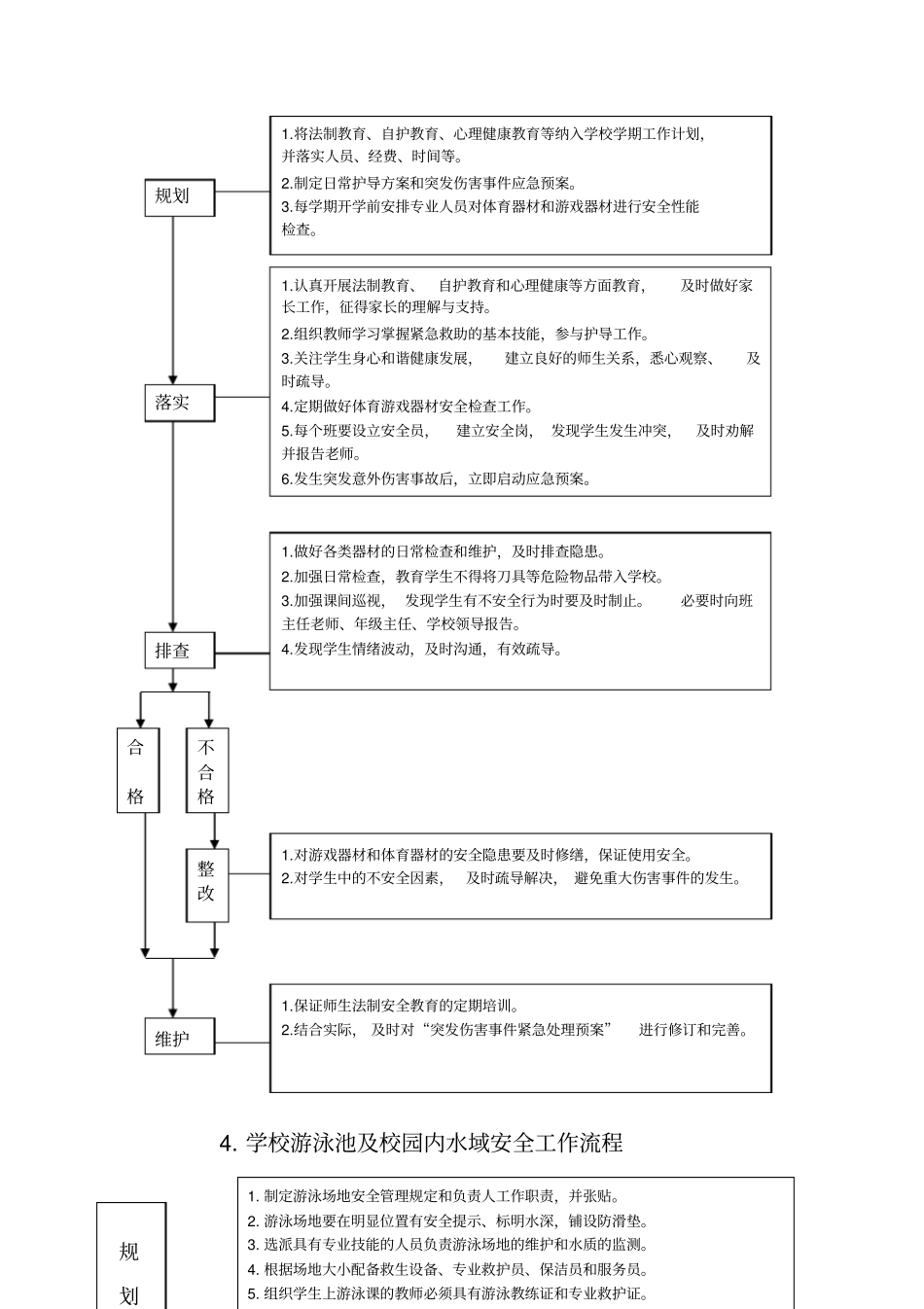 学校相关安全工作流程_第3页
