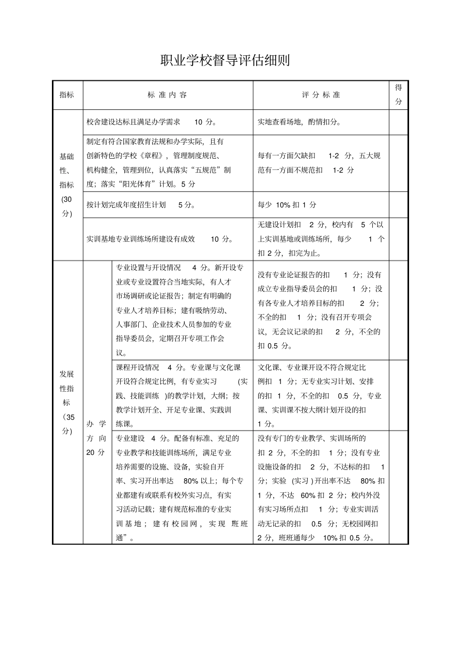 学校督导考评细则讲解_第3页