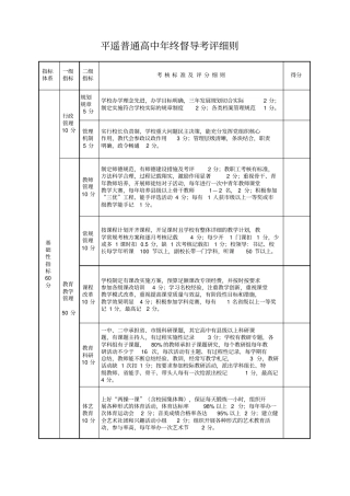 学校督导考评细则讲解