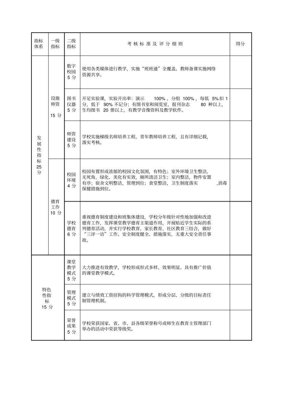 学校督导考评细则资料_第2页