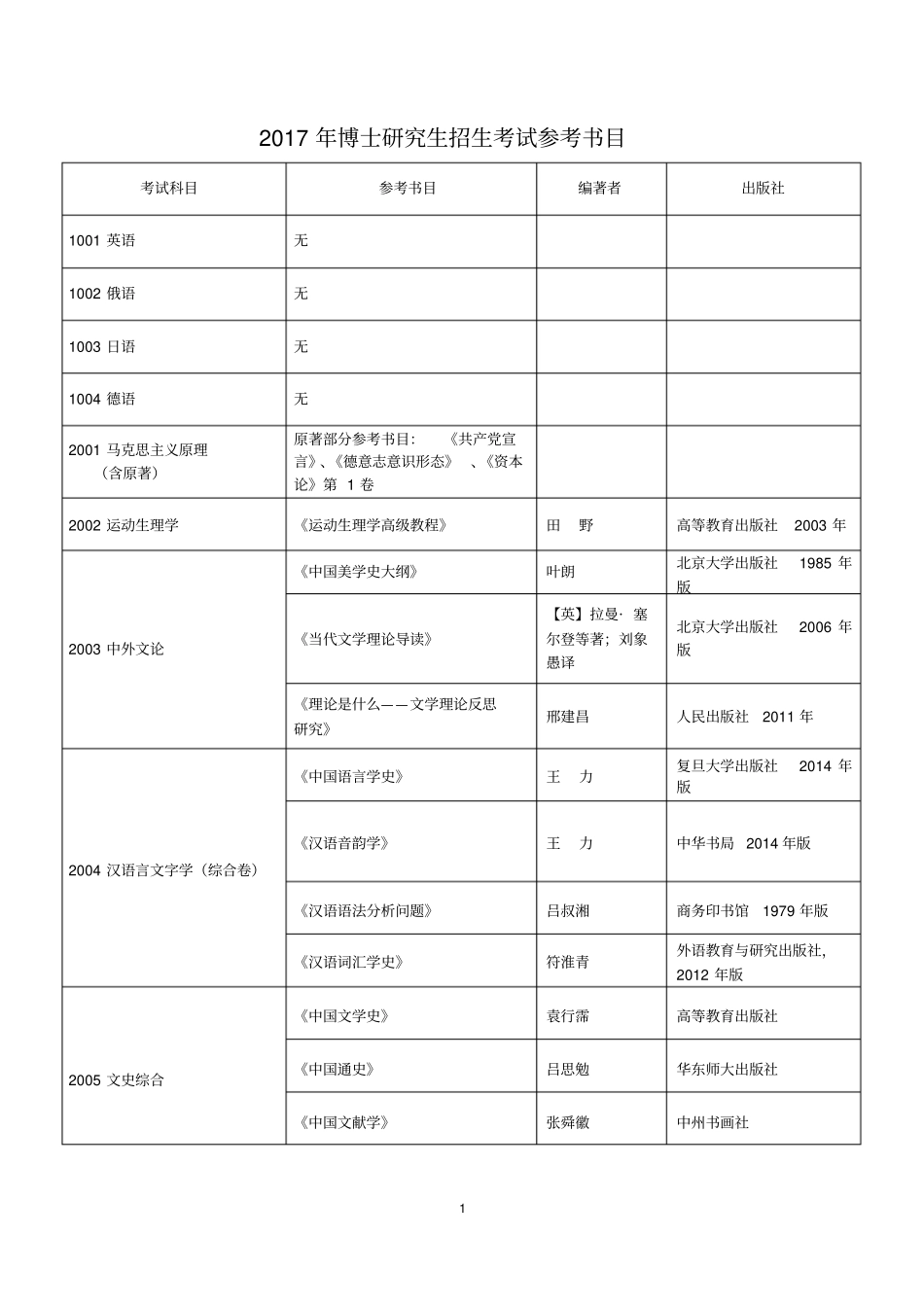 学校简介-河北师范大学体育学院_第1页
