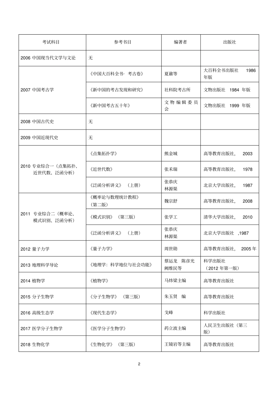 学校简介-河北师范大学体育学院_第2页