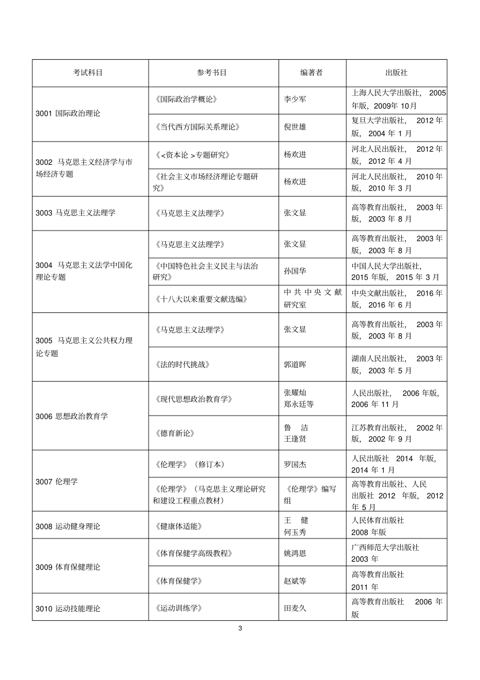 学校简介-河北师范大学体育学院_第3页