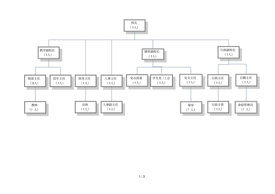 学校组织架构及主要职责_第1页