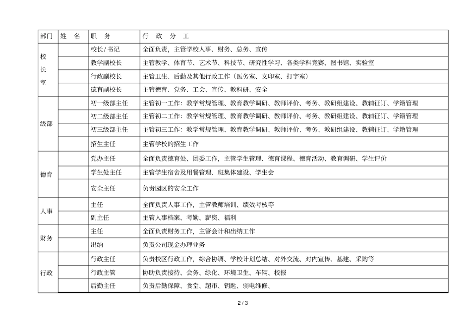 学校组织架构及主要职责_第2页