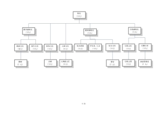 学校组织架构及主要职责
