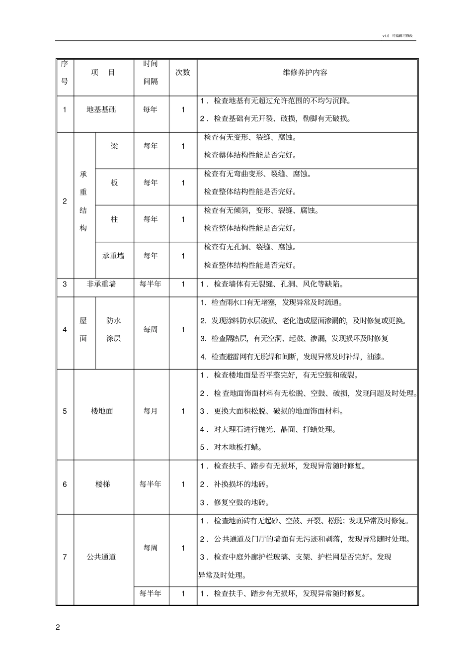 学校维修工作实施方案_第2页