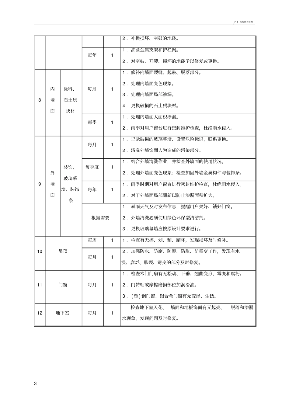 学校维修工作实施方案_第3页