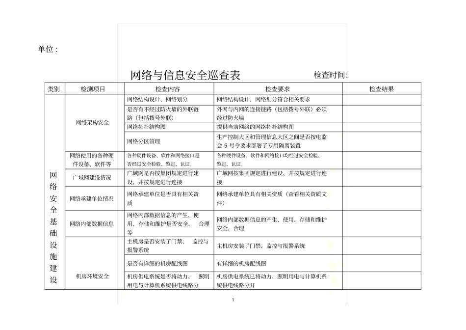 学校网络与信息安全巡查表_第2页