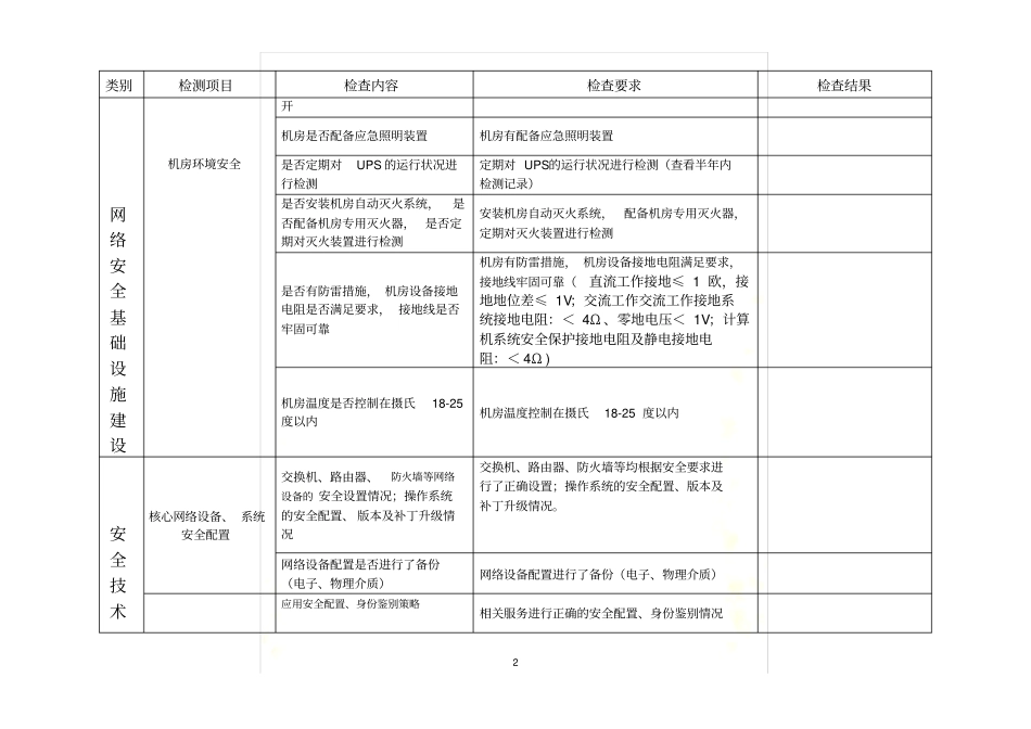 学校网络与信息安全巡查表_第3页