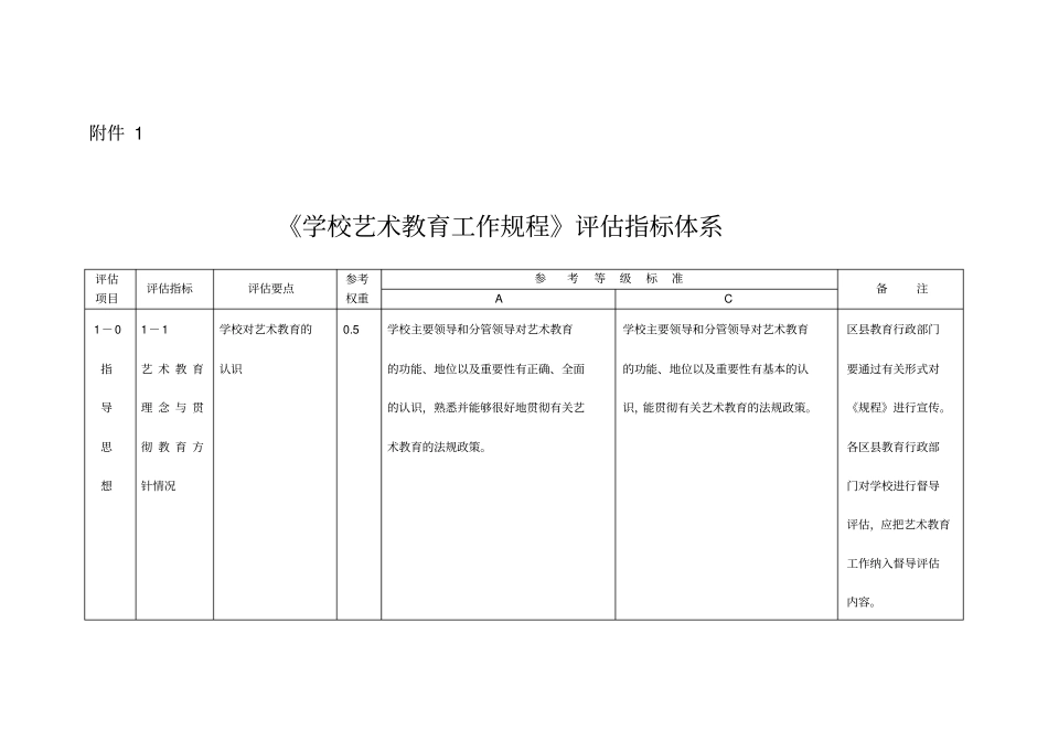 学校艺术教育工作规程评价指标体系_第1页