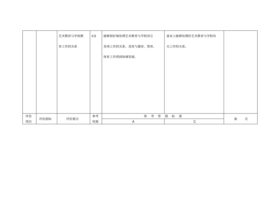 学校艺术教育工作规程评价指标体系_第2页