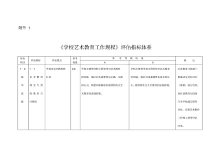 学校艺术教育工作规程评价指标体系