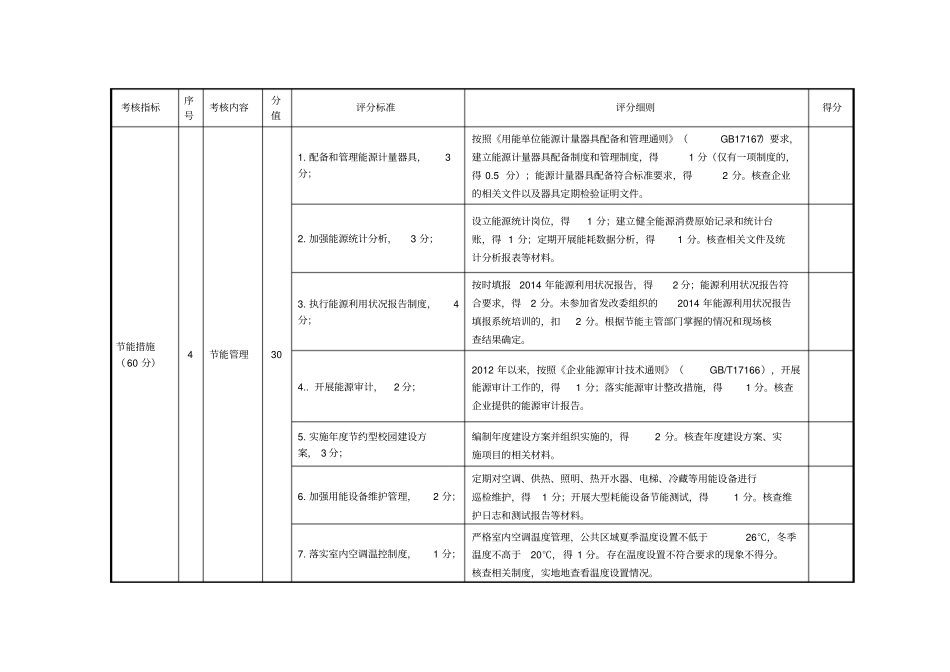 学校节能目标责任评价考核指标及评分标准_第2页