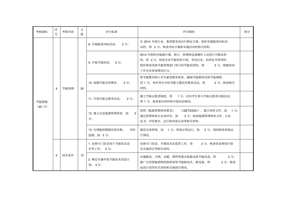 学校节能目标责任评价考核指标及评分标准_第3页