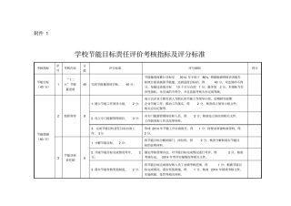 学校节能目标责任评价考核指标及评分标准