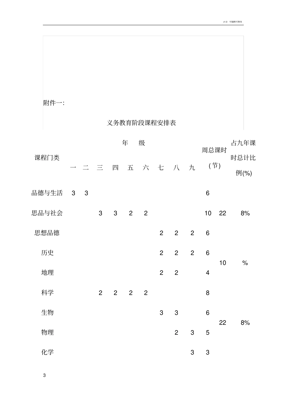 学校课程设置方案_第3页