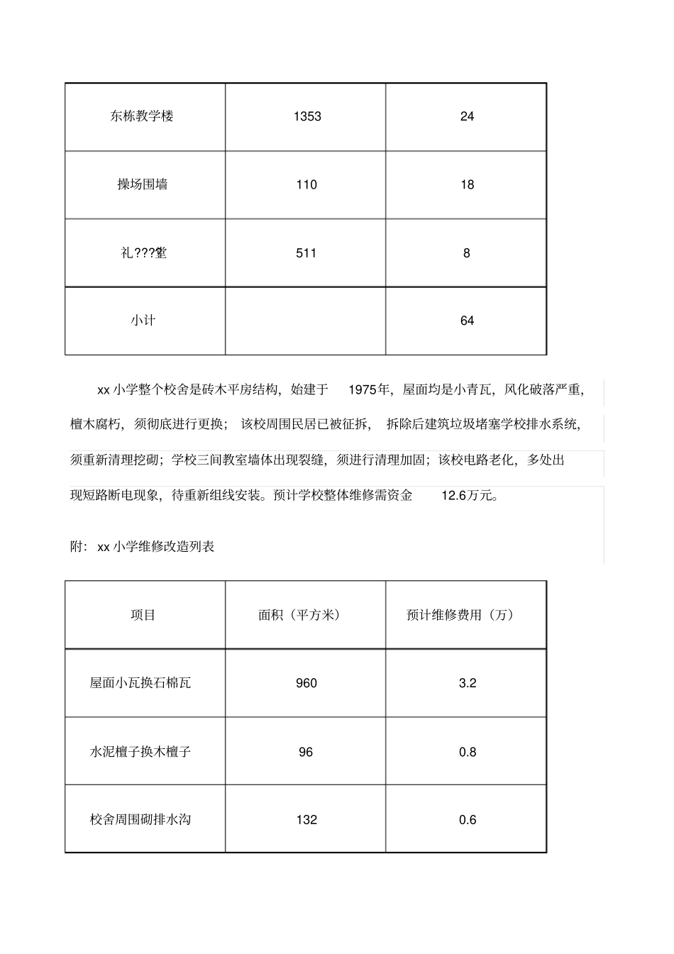 学校进行维修的请示报告_第2页