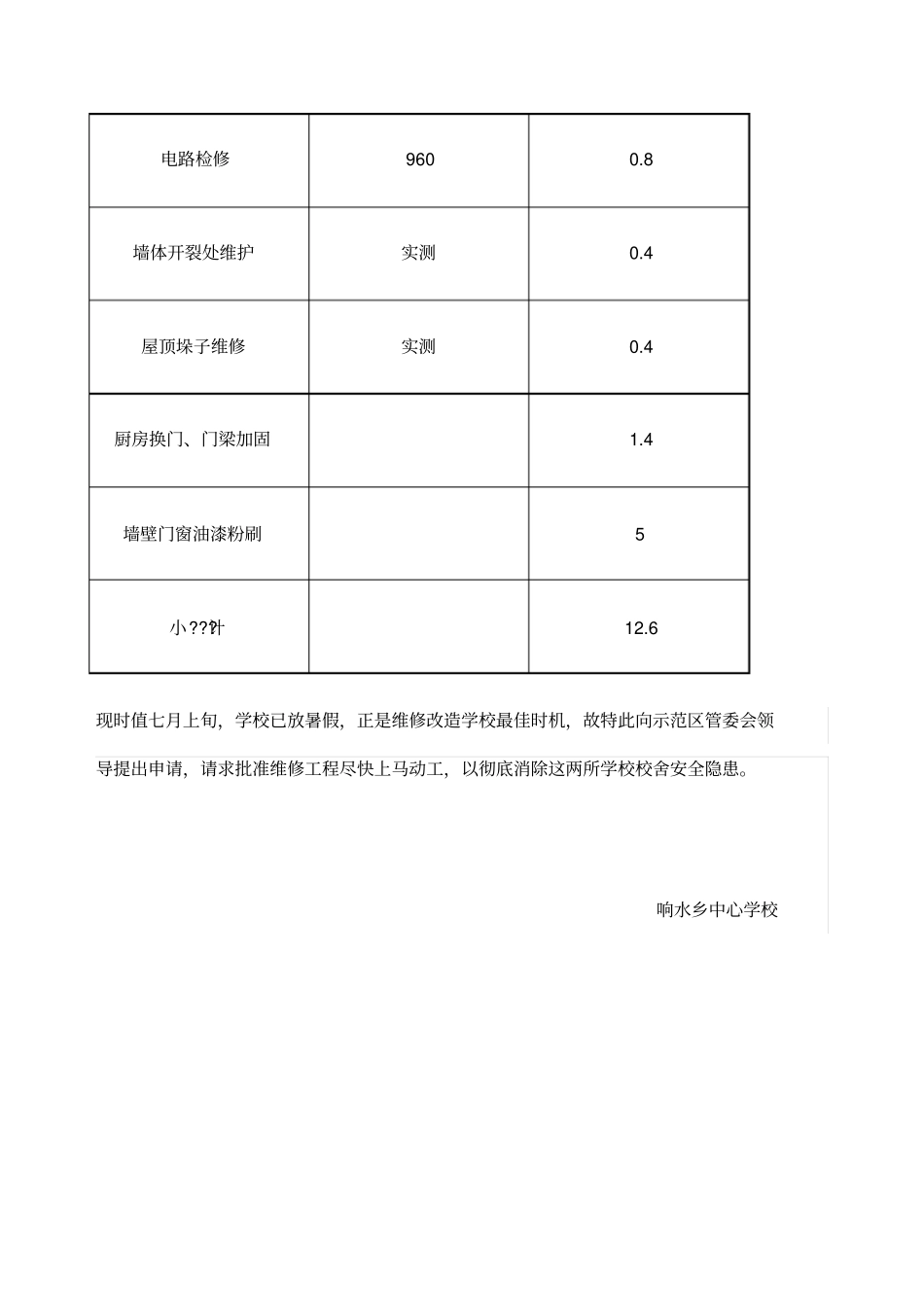 学校进行维修的请示报告_第3页