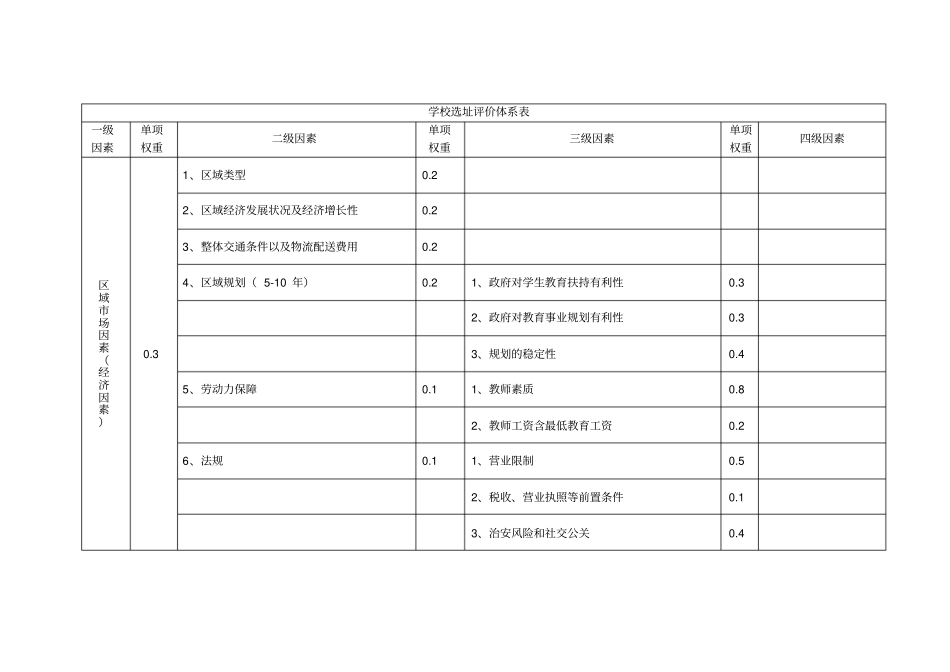 学校选址问题论证评价_第3页