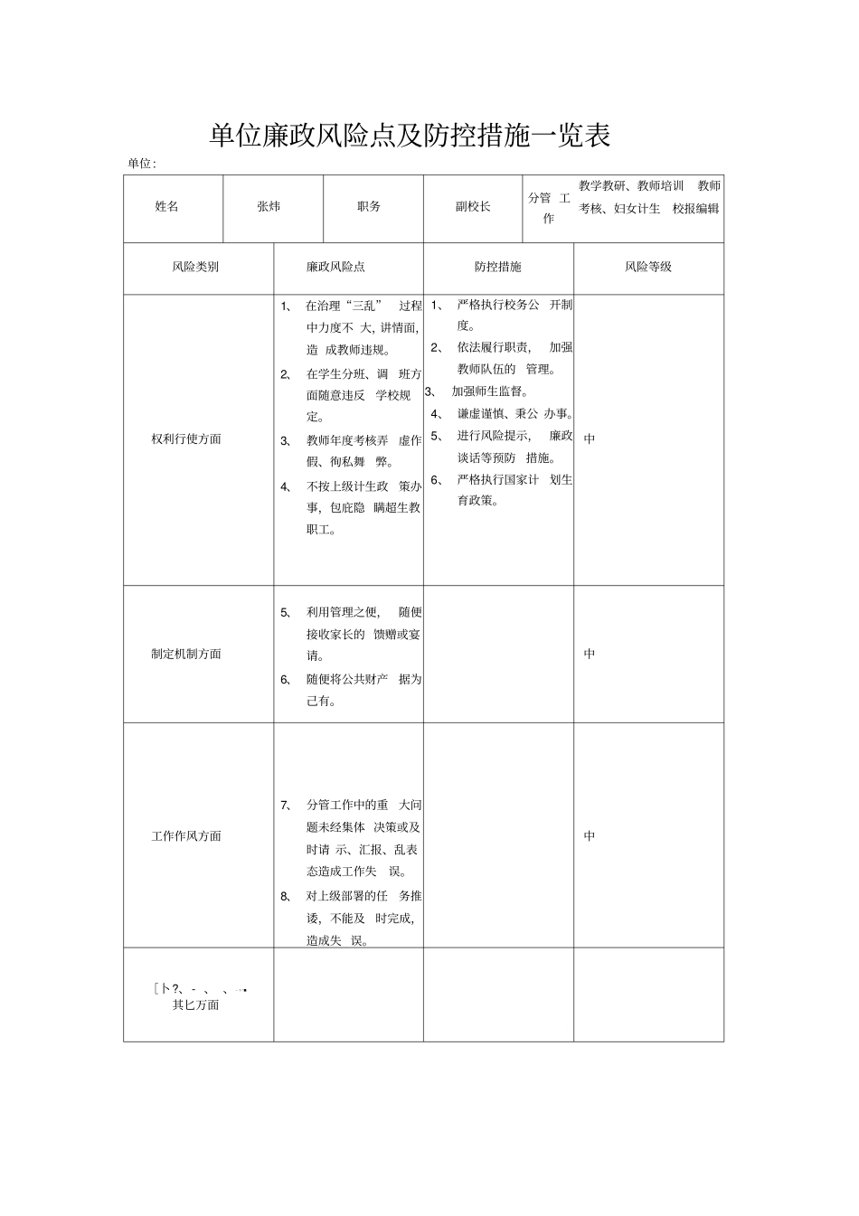 学校领导廉政风险点及防控措施一览表_第1页