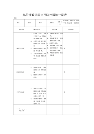 学校领导廉政风险点及防控措施一览表