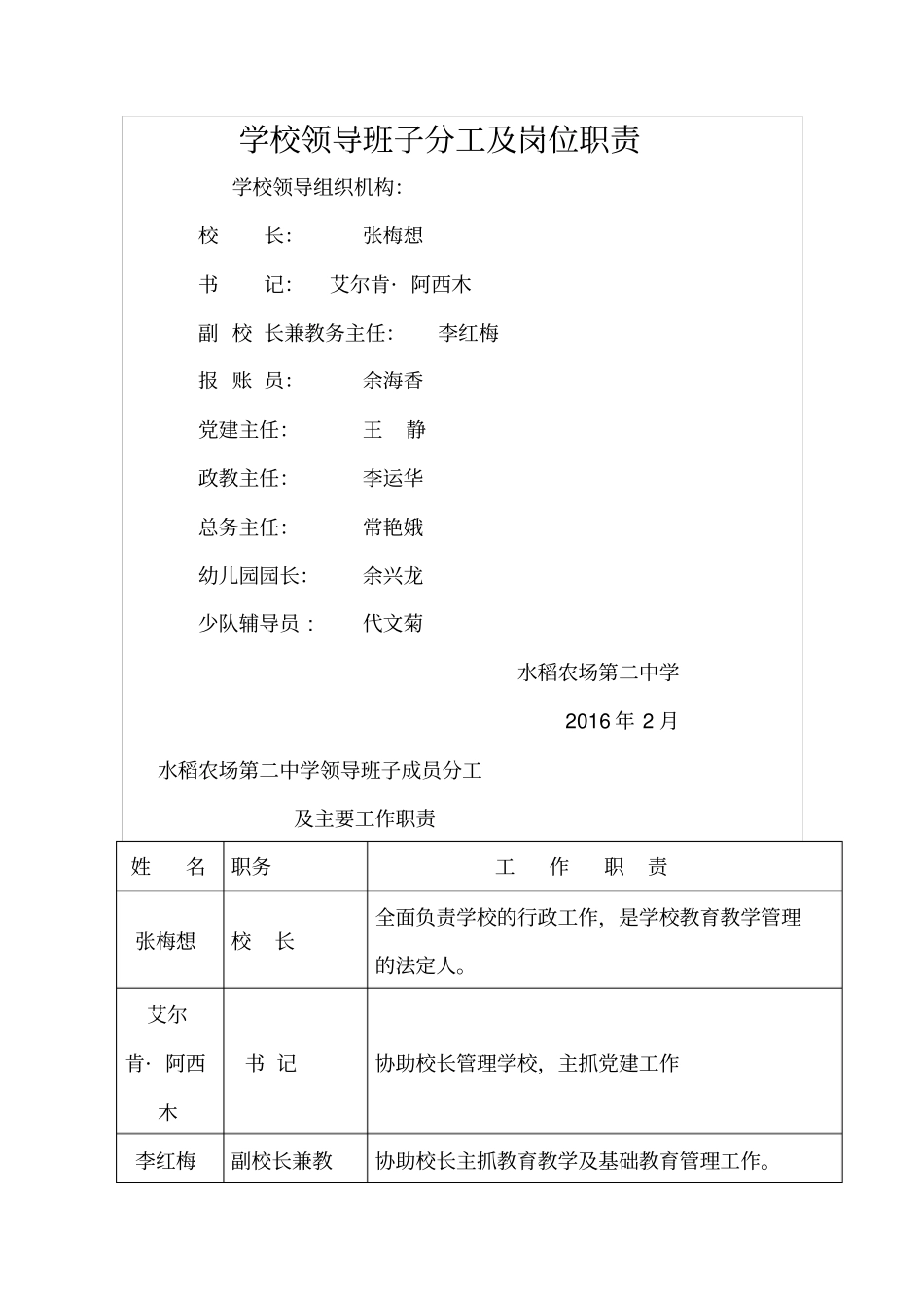 学校领导班子分工及岗位职责_第1页