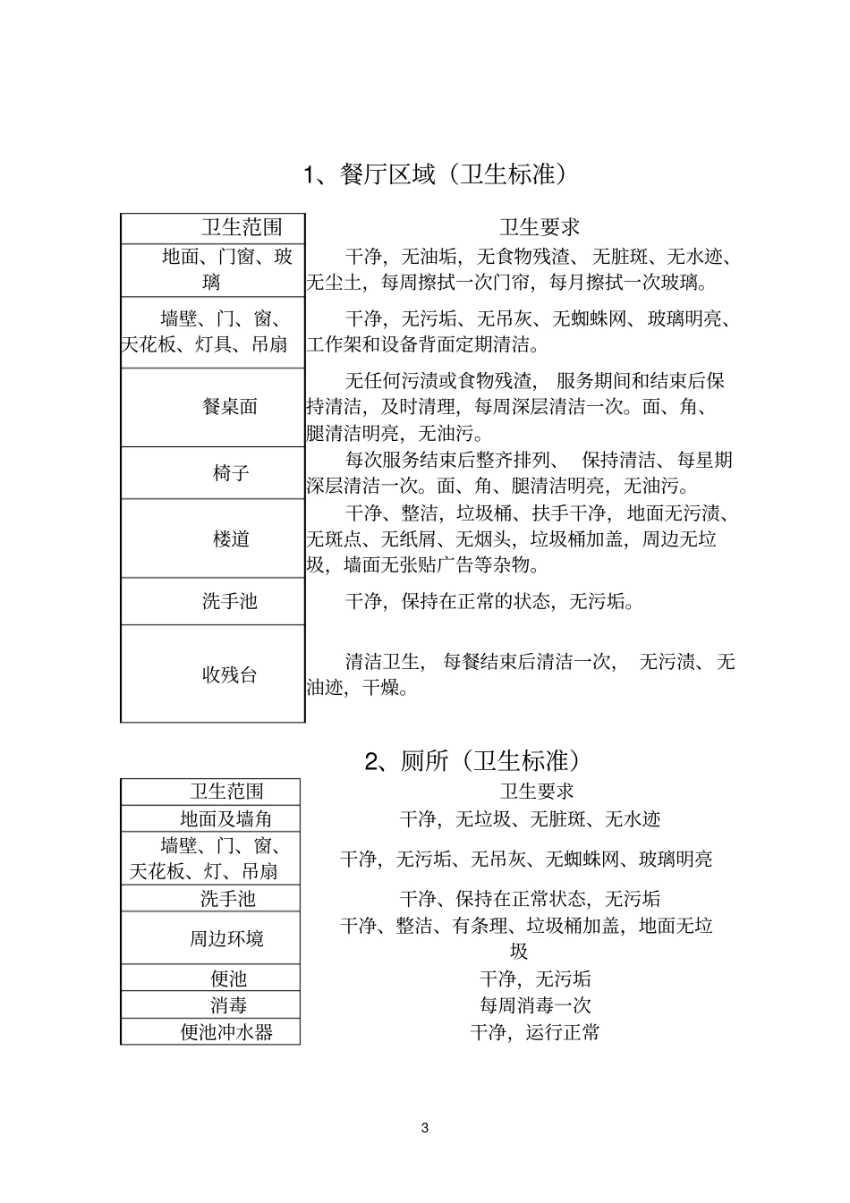 学校食堂保洁合同_第3页