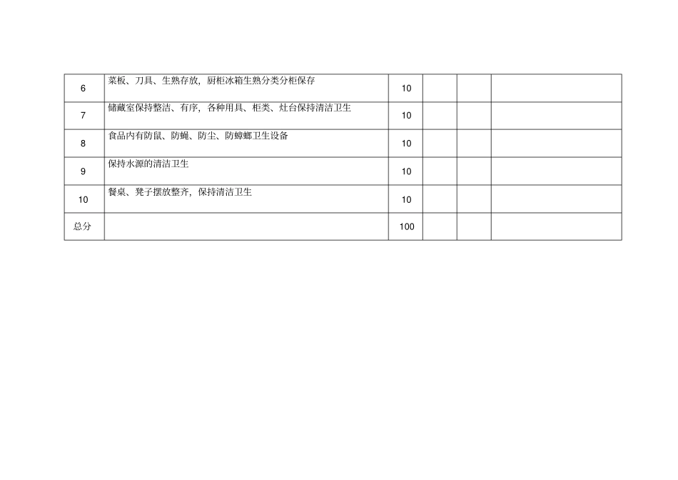 学校食堂卫生检查计划_第3页