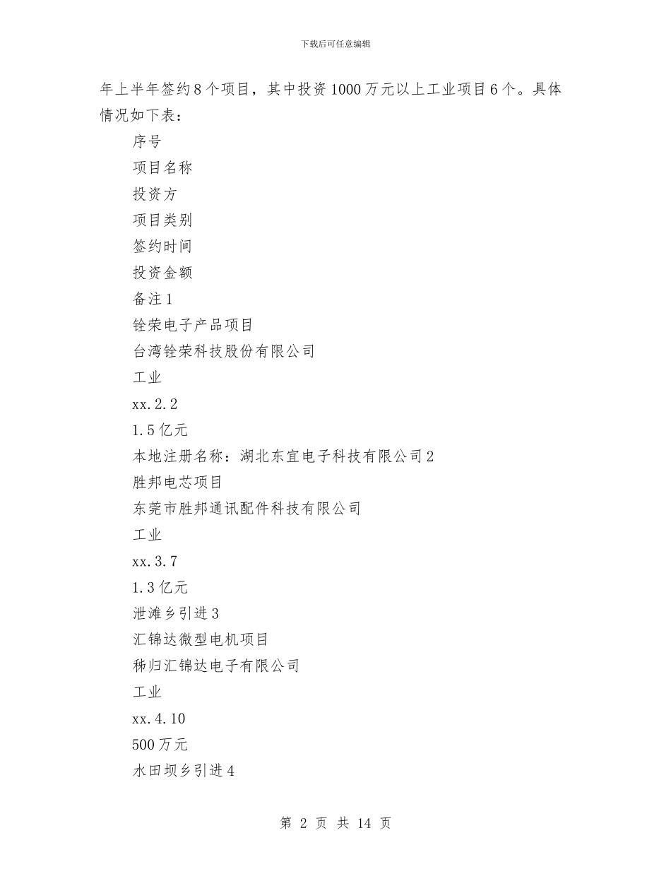 开发区工作年度工作总结与开发区干部作风建设年总结汇编_第2页