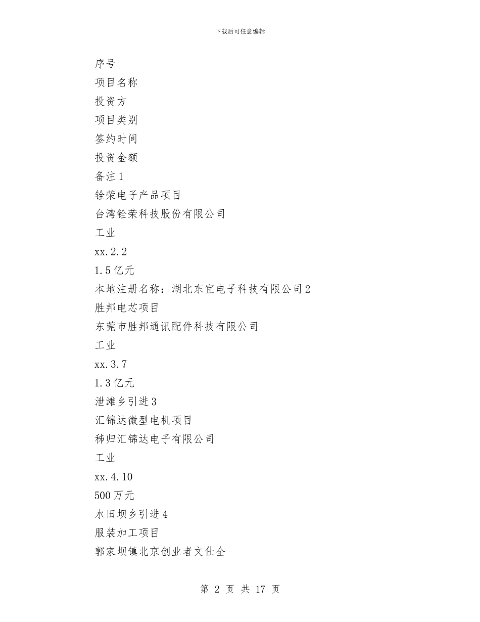 开发区工作年度工作总结与开发区年终总结汇编_第2页