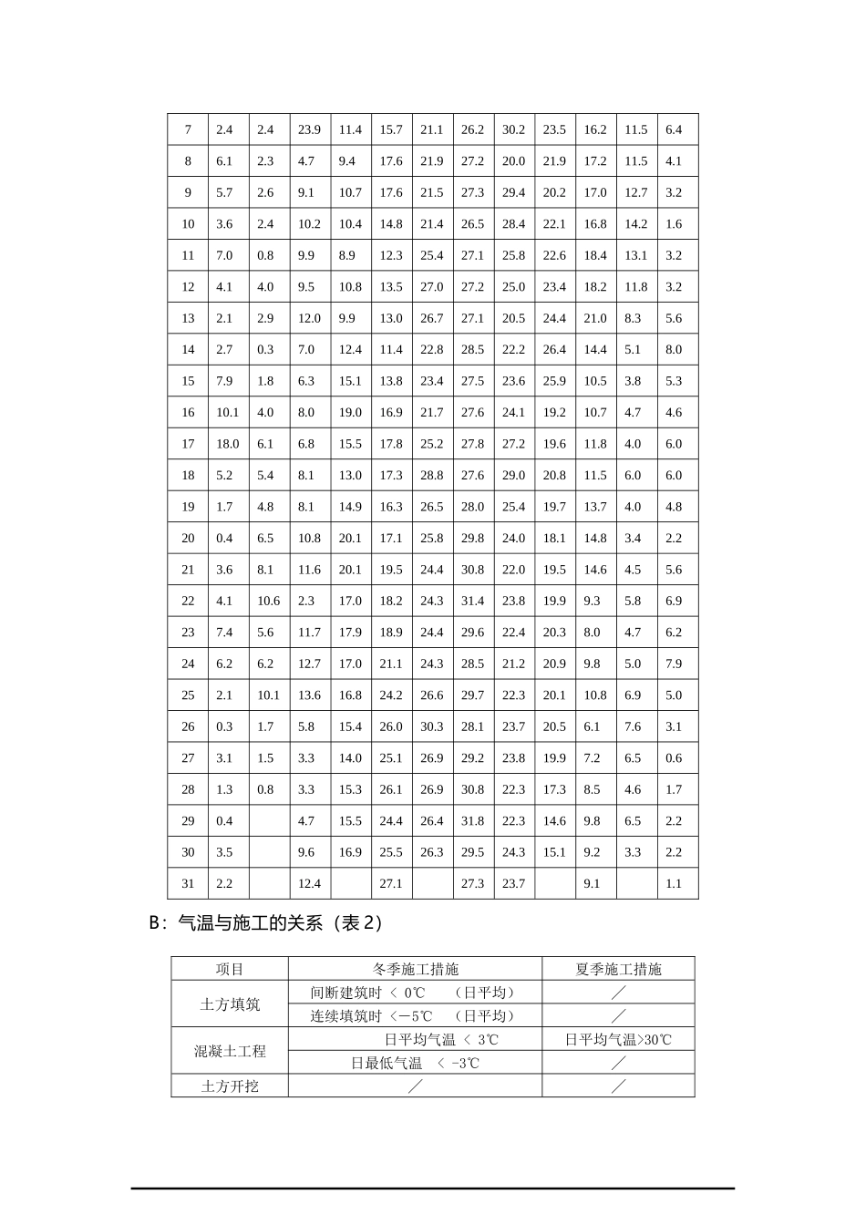 船闸工程施工组织设计_陈大可_第3页