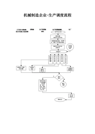 机械制造企业的生产调度流程