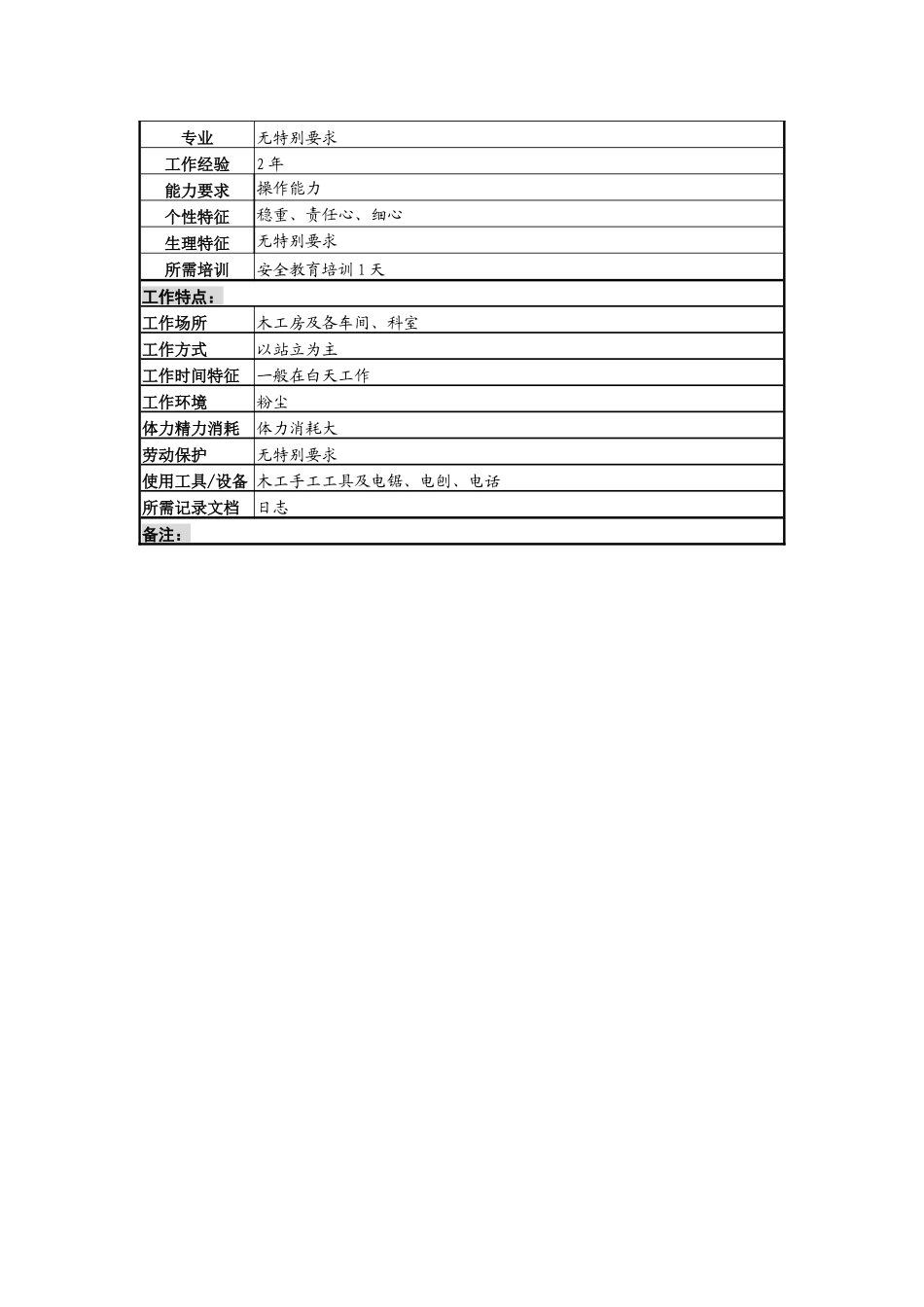 某啤酒企业木工岗岗位说明书_第2页