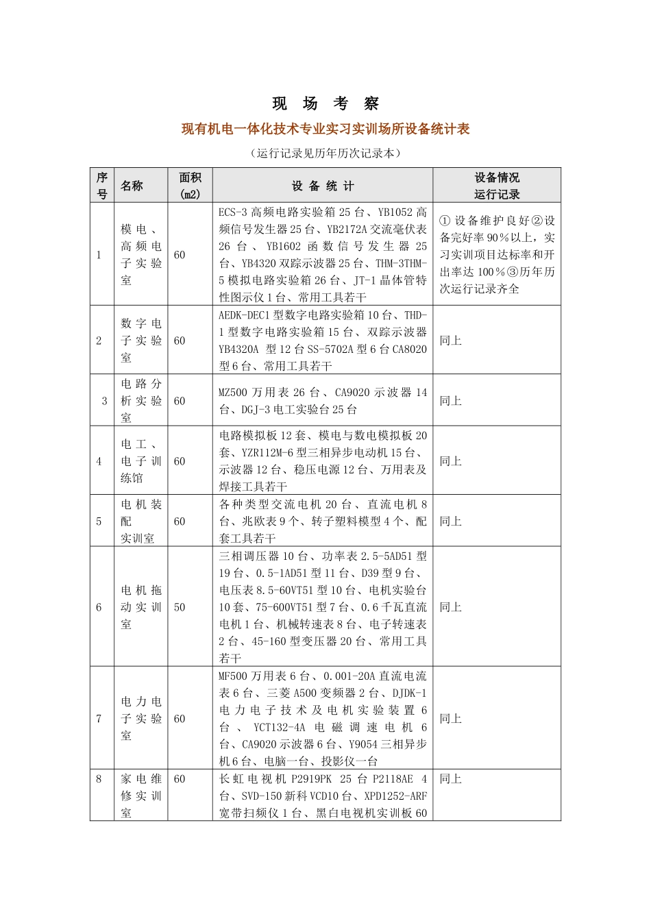 2实习实训设备情况及运行记录-湖南生物机电职业技术学院_第1页
