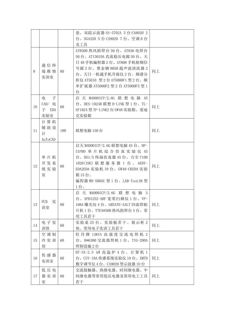 2实习实训设备情况及运行记录-湖南生物机电职业技术学院_第2页
