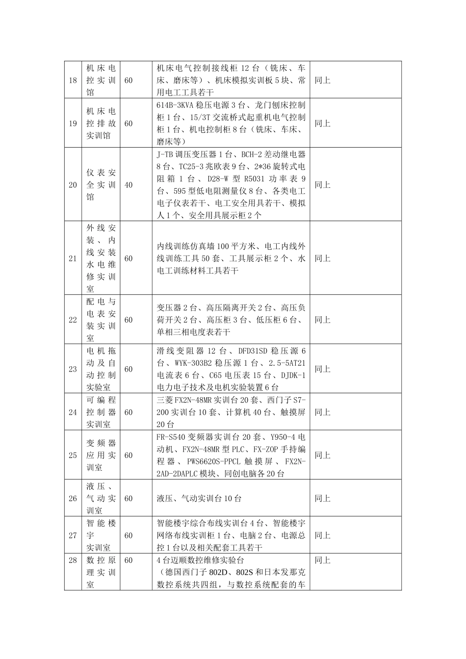 2实习实训设备情况及运行记录-湖南生物机电职业技术学院_第3页