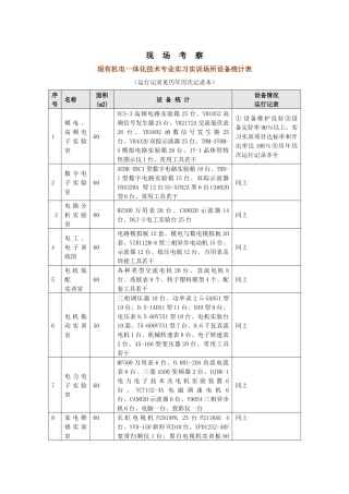 2实习实训设备情况及运行记录-湖南生物机电职业技术学院
