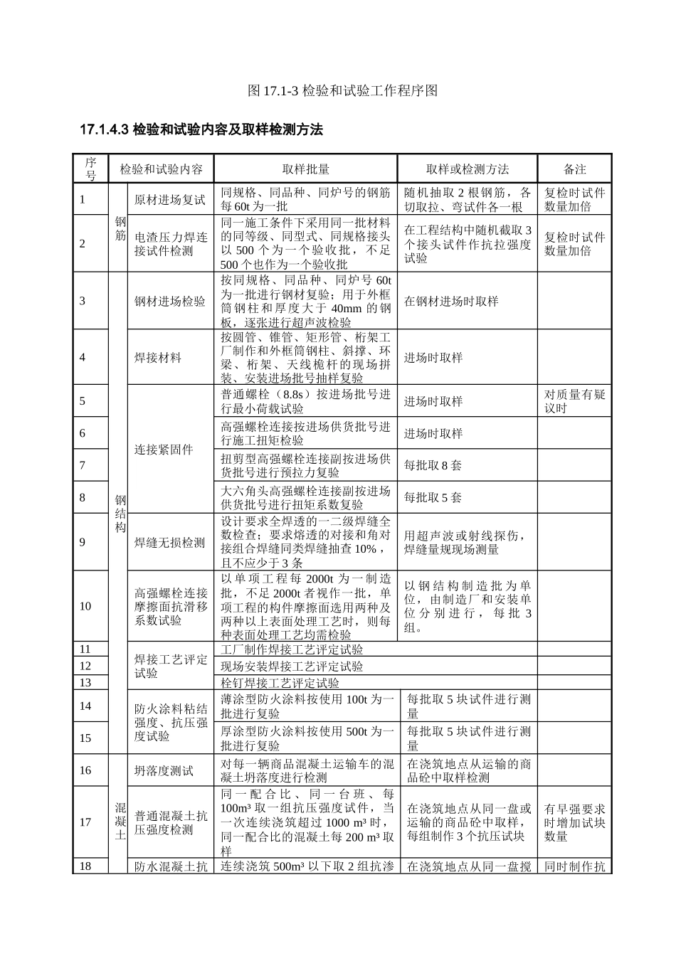 第十七十八章质量管理安全文明施工措施_第3页