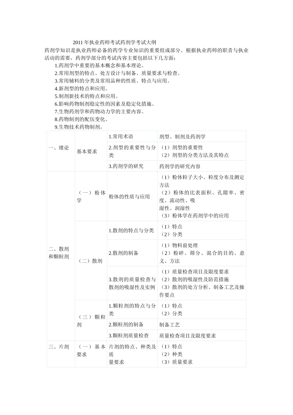 XX年执业药师考试药剂学考试大纲_第1页