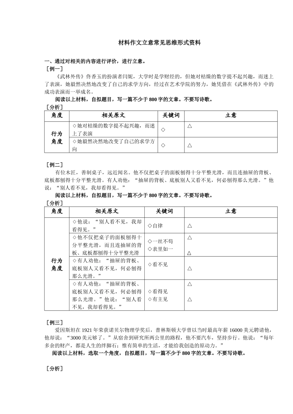 材料作文立意常见思维形式_第1页