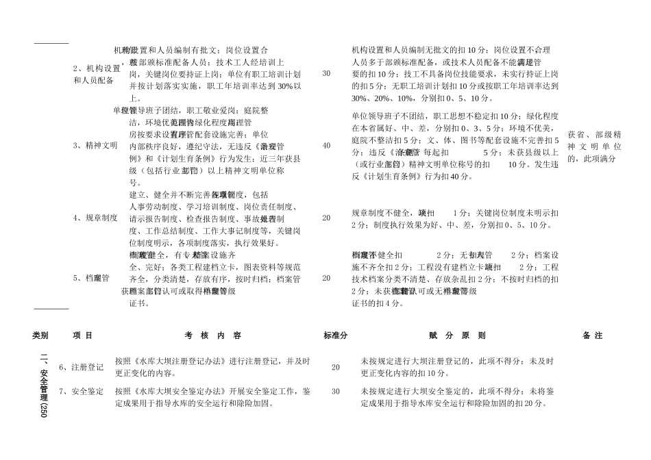 水库工程管理考核标准概述_第2页