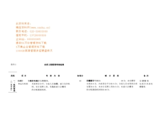 水库工程管理考核标准概述