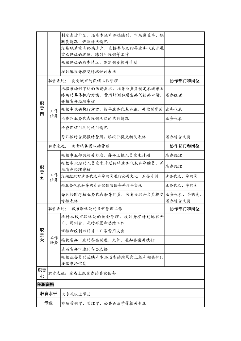 日化企业城市经理岗位说明书_第2页