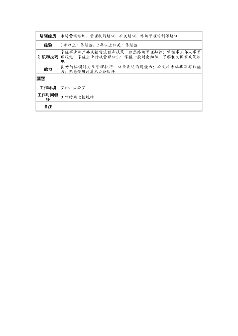 日化企业城市经理岗位说明书_第3页