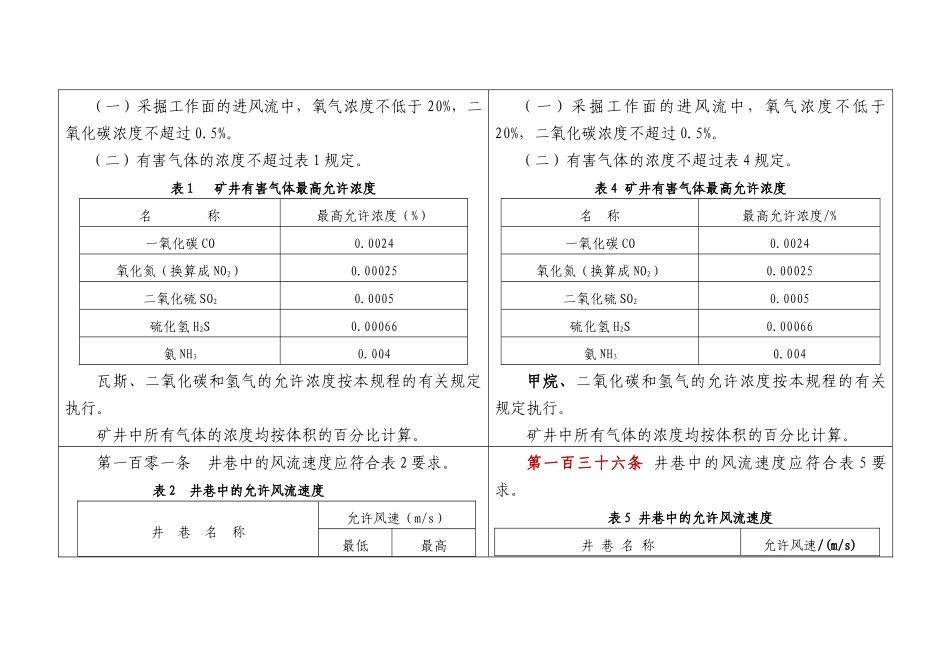 煤矿安全规程(doc 89页)_第3页